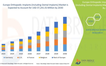 Europe Orthopedic Implants (Including Dental Implants) Market Growth and Future Trends