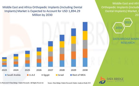 Middle East and Africa Orthopedic Implants (Including Dental Implants) Market: Trends, Forecast, and Competitive Landscape
