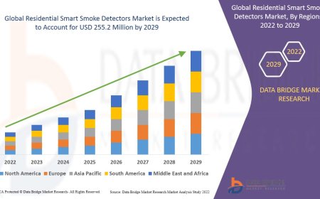 Residential Smart Smoke Detectors Market expected to be growing at a growth rate of 2.1%