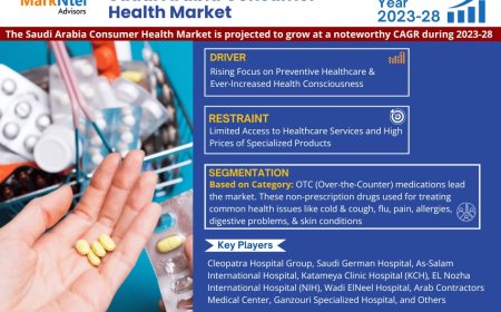 Saudi Arabia Consumer Health Market Forecast: Demand, Value & Player Insights 2028
