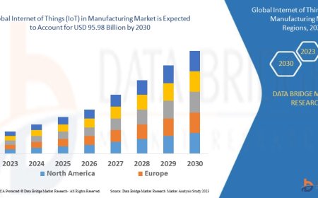 Internet of Things (IoT) in Manufacturing Market Trends, Demand, Opportunities and Forecast By 2030