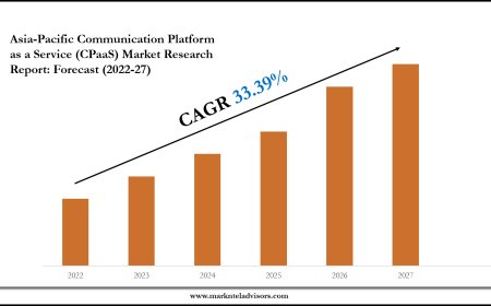 Asia-Pacific Communication Platform as a Service (CPaaS) Industry Share, Size, and Competitive Landscape 2027