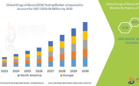 Drugs of Abuse (DOA) Testing Market Trends, Share, Opportunities and Forecast By 2030