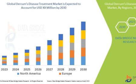 Dercum’s Disease Treatment Market Trends, Demand, Opportunities and Forecast By 2030