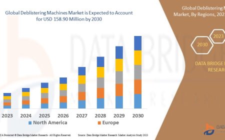 Deblistering Machines Market Trends, Demand, Opportunities and Forecast By 2030