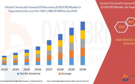 Chemical Enhanced Oil Recovery (EOR/IOR) Market Trends, Demand, Opportunities and Forecast By 2030