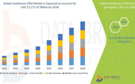 Healthcare CRM Market Competitive Forecast and Growth Analysis 2028