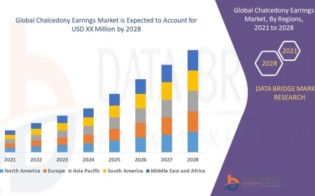 Thyroid Eye Disease Treatment Market Competitive Forecast and Growth Analysis 2028
