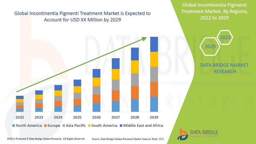 Incontinentia Pigmenti Treatment Market : Size, Share, and Growth Opportunities 2025 –2032