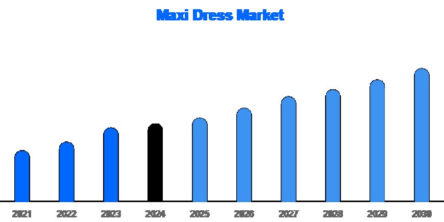 Maxi Dress Market Report: Insights, Players & Global Forecast (2025–2033)