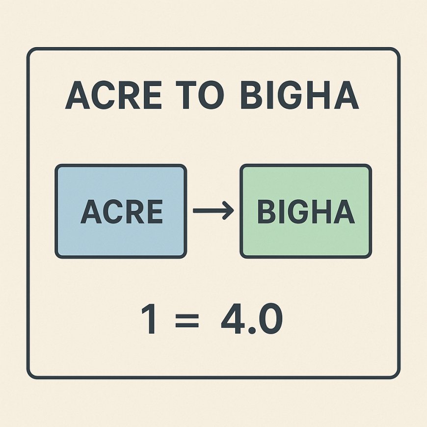Effortlessly Convert Acre to Bigha with Housiey's Real Estate Calculator