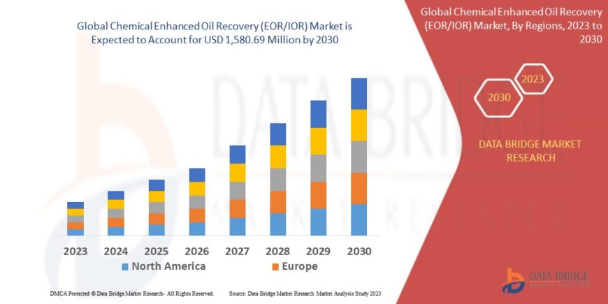 Chemical Enhanced Oil Recovery (EOR/IOR) Market Trends, Demand, Opportunities and Forecast By 2030