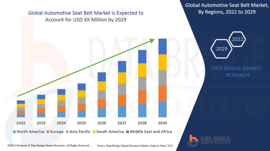 Automotive Seat Belt Market Competitive Forecast and Growth Analysis 2029