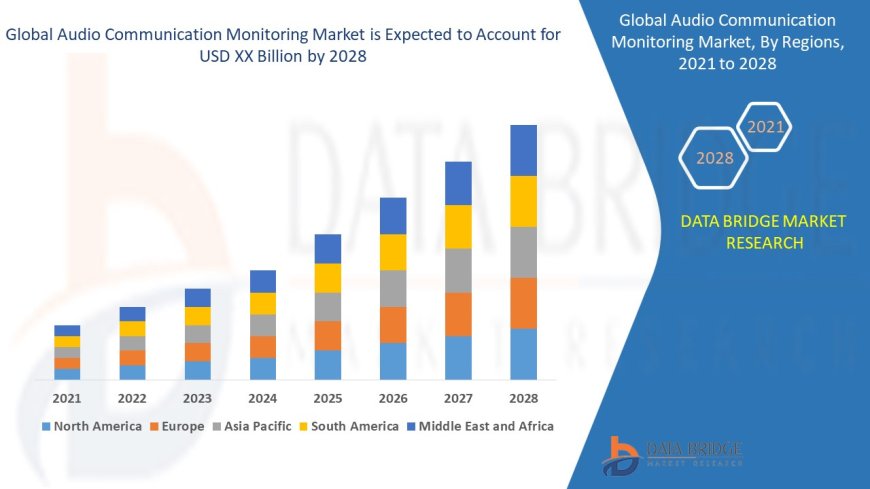 Audio Communication Monitoring Market Competitive Forecast and Growth Analysis 2028