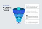 AI-Enabled Funnels: How Smart Automation is Redefining Sales