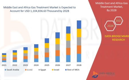 Middle East and Africa Gas Treatment Market Size, Status and Outlook 2028