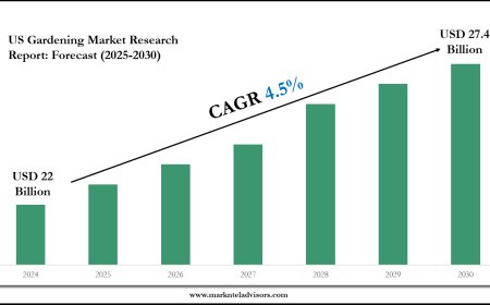 US Gardening Market Growth, Trends, and Future Opportunities 2030
