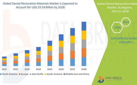 Dental Restoration Materials Market Brightens with Advancements in Aesthetic and Durable Solutions