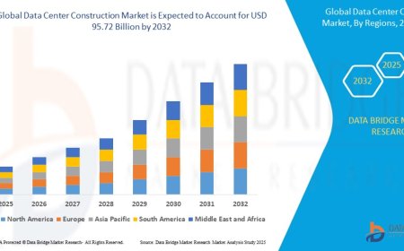 Data Center Construction Market Emerging Trends and Demand 2032