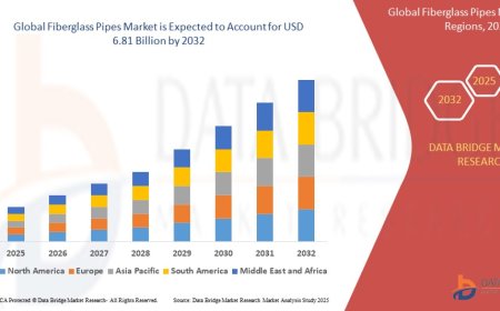 Fiberglass Pipes Market Gains Ground in Corrosion-Resistant Infrastructure Solutions
