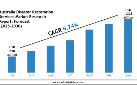Australia Disaster Restoration Services Market Trends & Forecast: 2025–2030 Analysis on Zintra Group, Restore Corp