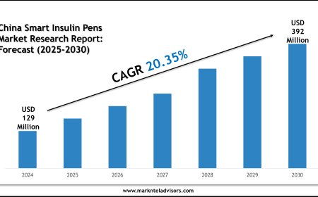 China Smart Insulin Pens Market Size & Share 2025–2030: Spotlight on Ypsomed AG, Sinocare Inc.