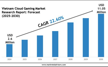 Vietnam Cloud Gaming Market Trends & Forecast: 2025–2030 Analysis on Nvidia Corporation, Microsoft Corporation