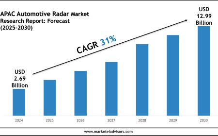 Future of APAC Automotive Radar Market: Size, Growth & Key Players like Robert Bosch GmbH, Veoneer