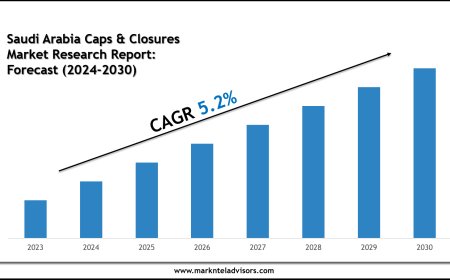 Saudi Arabia Caps & Closures Market Trends & Forecast: 2024–2030 Analysis on Saudi Plastic Factory Co., National Plastic Factory