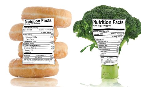 Dietary Goals & the Nutrition Facts Label