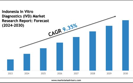 Indonesia In Vitro Diagnostics (IVD) Market Report 2024–2030: Outlook Featuring Abbott Laboratories
