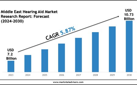 Middle East Hearing Aid Industry Growth to 2030: Market Insights from Medtronic Plc