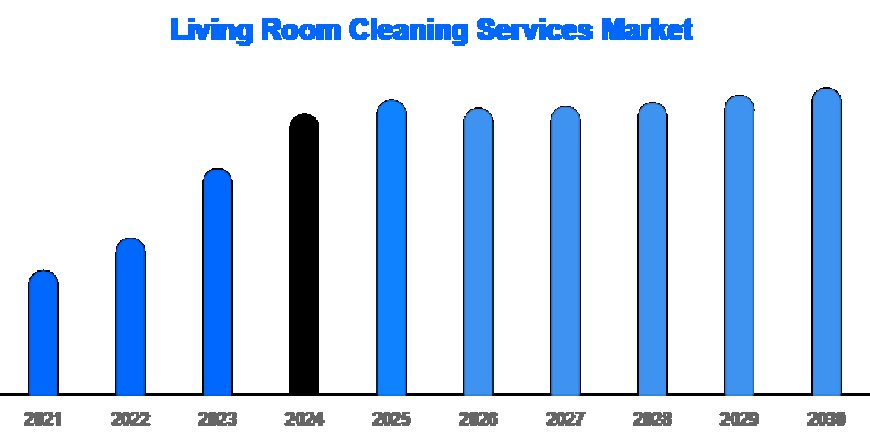 Global Living Room Cleaning Market Booms with 9.1% CAGR Through 2030