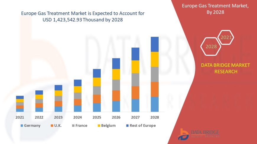 Europe Gas Treatment Market Size, Status and Outlook 2028