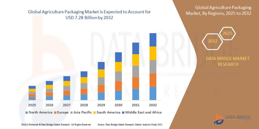 Agriculture Packaging Market Emerging Trends and Demand 2032