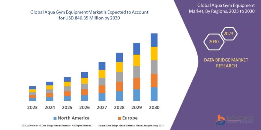 Aqua Gym Equipment Market Emerging Trends and Demand 2030