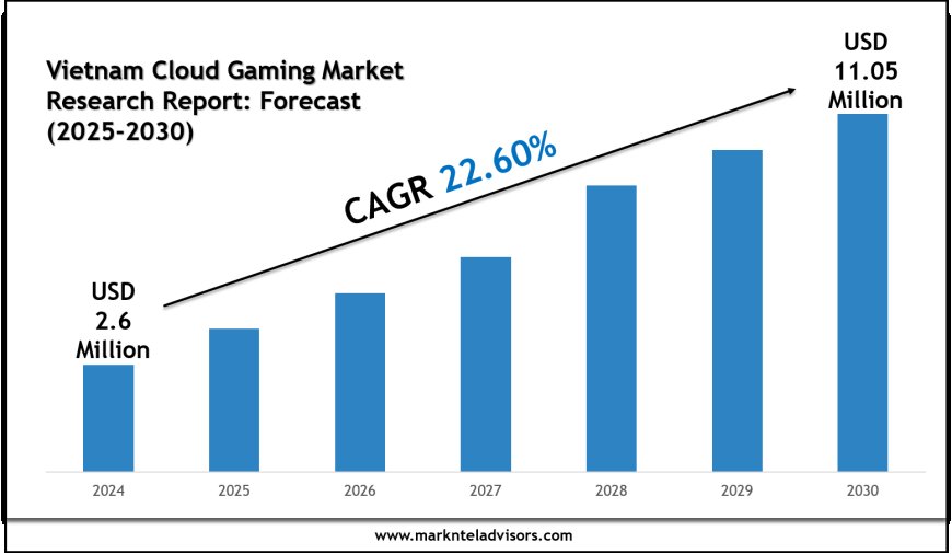 Vietnam Cloud Gaming Market Trends & Forecast: 2025–2030 Analysis on Nvidia Corporation, Microsoft Corporation