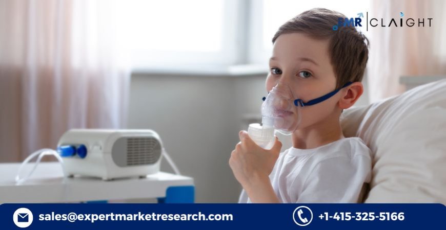 Chronic Obstructive Pulmonary Disease (COPD) Market: Trend Size and Future Growth (2034)