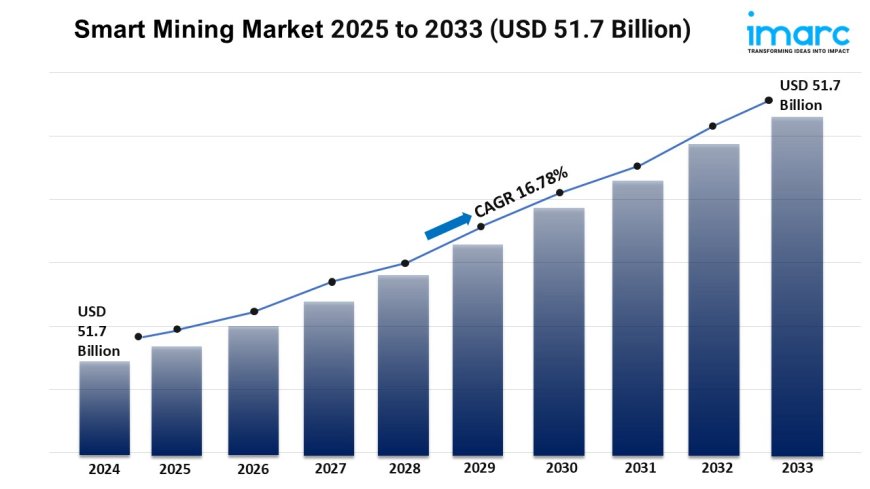 Smart Mining Market Trends, Growth, and Demand Forecast 2025-2033