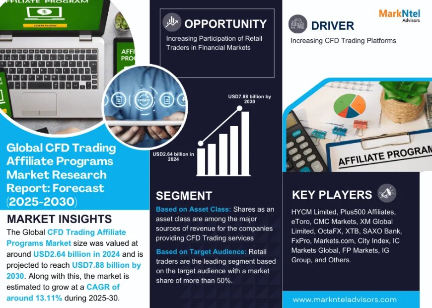 Top 5 Trends Shaping the Future of CFD Trading Affiliate Programs Market