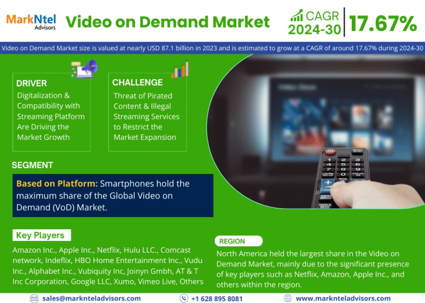 Top 5 Trends Shaping the Future of Video on Demand Market