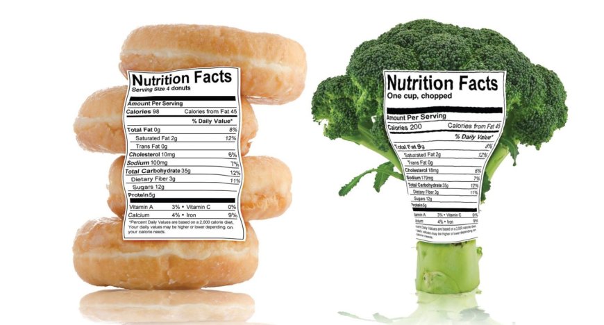 Dietary Goals & the Nutrition Facts Label